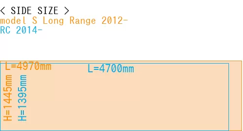 #model S Long Range 2012- + RC 2014-